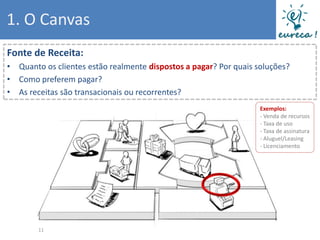 1. O Canvas
Fonte de Receita:
• Quanto os clientes estão realmente dispostos a pagar? Por quais soluções?
• Como preferem pagar?
• As receitas são transacionais ou recorrentes?
                                                                   Exemplos:
                                                                   - Venda de recursos
                                                                   - Taxa de uso
                                                                   - Taxa de assinatura
                                                                   - Aluguel/Leasing
                                                                   - Licenciamento




        11
 