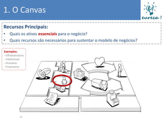 1. O Canvas
Recursos Principais:
• Quais os ativos essenciais para o negócio?
• Quais recursos são necessários para sustentar o modelo de negócios?

Exemplos:
- Infraestrutura
- Intelectual
- Humano
- Financeiro




            12
 