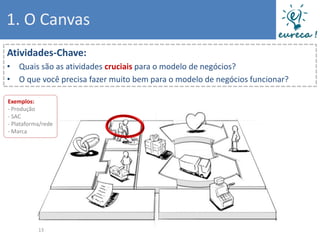 1. O Canvas
Atividades-Chave:
• Quais são as atividades cruciais para o modelo de negócios?
• O que você precisa fazer muito bem para o modelo de negócios funcionar?

Exemplos:
- Produção
- SAC
- Plataforma/rede
- Marca




           13
 