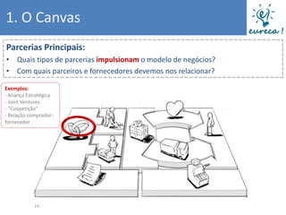 1. O Canvas
Parcerias Principais:
• Quais tipos de parcerias impulsionam o modelo de negócios?
• Com quais parceiros e fornecedores devemos nos relacionar?

Exemplos:
- Aliança Estratégica
- Joint Ventures
- “Coopetição”
- Relação comprador-
fornecedor




            14
 