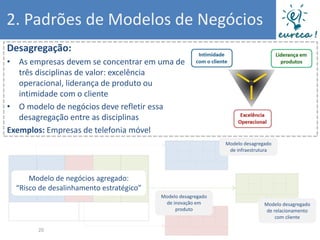 2. Padrões de Modelos de Negócios
Desagregação:
• As empresas devem se concentrar em uma de
   três disciplinas de valor: excelência
   operacional, liderança de produto ou
   intimidade com o cliente
• O modelo de negócios deve refletir essa
   desagregação entre as disciplinas
Exemplos: Empresas de telefonia móvel
                                                               Modelo desagregado
                                                                de infraestrutura




      Modelo de negócios agregado:
  “Risco de desalinhamento estratégico”
                                          Modelo desagregado
                                           de inovação em                     Modelo desagregado
                                               produto                         de relacionamento
                                                                                   com cliente

        20
 
