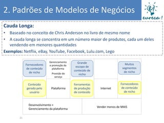 2. Padrões de Modelos de Negócios
Cauda Longa:
• Baseado no conceito de Chris Anderson no livro de mesmo nome
• A cauda longa se concentra em um número maior de produtos, cada um deles
   vendendo em menores quantidades
Exemplos: Netflix, eBay, YouTube, Facebook, Lulu.com, Lego

                            Gerenciamento     Grande
            Fornecedores    e promoção da                                   Muitos
                                             escopo de                    segmentos
            de conteúdo       plataforma
                                            conteúdo de                    de nicho
              de nicho        Provisão do      nicho
                                serviço

             Conteúdo                       Ferramentas                  Fornecedores
            gerado pelo      Plataforma     de produção     Internet      de conteúdo
              usuário                       de conteúdo                     de nicho



              Desenvolvimento +
                                                          Vender menos de MAIS
              Gerenciamento da plataforma

       21
 