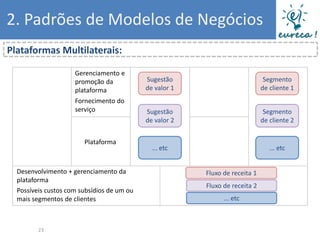 2. Padrões de Modelos de Negócios
Plataformas Multilaterais:

                     Gerenciamento e
                     promoção da            Sugestão                           Segmento
                     plataforma             de valor 1                        de cliente 1
                     Fornecimento do
                     serviço                Sugestão                           Segmento
                                            de valor 2                        de cliente 2


                        Plataforma
                                              ... etc                            ... etc


  Desenvolvimento + gerenciamento da                     Fluxo de receita 1
  plataforma
                                                         Fluxo de receita 2
  Possíveis custos com subsídios de um ou
  mais segmentos de clientes                                   ... etc



         23
 