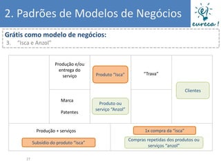 2. Padrões de Modelos de Negócios
Grátis como modelo de negócios:
3.   “Isca e Anzol”


                        Produção e/ou
                          entrega do
                            serviço       Produto “Isca”           “Trava”


                                                                                         Clientes

                           Marca
                                            Produto ou
                                          serviço “Anzol”
                           Patentes


               Produção + serviços                                 1x compra da “isca”
                                                            Compras repetidas dos produtos ou
             Subsídio do produto “isca”
                                                                     serviços “anzol”

        27
 