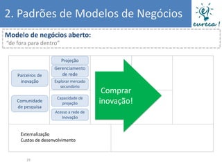 2. Padrões de Modelos de Negócios
Modelo de negócios aberto:
“de fora para dentro”

                        Projeção
                    Gerenciamento
    Parceiros de       de rede
     inovação       Explorar mercado
                       secundário
                                        Comprar
                     Capacidade de
    Comunidade         projeção        inovação!
    de pesquisa
                    Acesso a rede de
                       Inovação


     Externalização
     Custos de desenvolvimento


        29
 