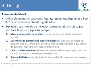3. Design
Pensamento Visual:
• Utilize elementos visuais como figuras, rascunhos, diagramas e Post
  Its® para construir e discutir significados
• Explique o seu modelo de negócios apresentando um bloco por
  vez. Para fazer isso, siga essas etapas:
   1.   Mapeie seu modelo de negócios: faça uma primeira versão simples e
        textual
   2.   Desenhe cada elemento do modelo de negócio: substitua os textos por
        imagens simples, sem muitas detalhes. Não se preocupe com a qualidade
        do desenho, mas com a mensagem transmitida
   3.   Defina a linha narrativa: defina uma sequência de apresentação que faça
        sentido. Qualquer ponto de partida é possível!
   4.   Conte a história: conte a história do seu modelo de negócios, uma imagem
        por vez
        37
 