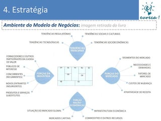 4. Estratégia
Ambiente do Modelo de Negócios: imagem retirada do livro
 