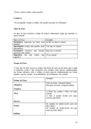 19
-“Estou a tentar estudar o mais possível”
Complexa:
-“Eu acompanho sempre as minhas tias quando passeiam aos Domingos”
Tipos de Frase
Os tipos de frase traduzem a atitude do emissor relativamente àquilo que transmite e a
quem transmite.
Tipos de Frase Exemplos
Declarativo (apresenta um facto, uma
situação)
Eu não vou hoje ao cinema.
Interrogativo (coloca uma questão, pede
informações)
Vais hoje ao cinema?
Exclamativo (expressa uma emoção,
apresenta uma reação)
Hoje vais ao cinema!
Imperativo (dá uma ordem, uma
sugestão)
Vai ao cinema!
Formas de Frase
A cada tipo de frase associa-se sempre uma forma de cada um dos pares que a seguir
se apresenta. Assim o tipo declarativo, por exemplo, pode parecer simultaneamente
nas formas afirmativa, ativa e enfática ou pode aparecer simultaneamente nas formas
negativa, passiva e neutra. As possibilidades de combinações são variadas.
Formas de Frase
Exemplos
Afirmativa
Negativa
Gosto de tomar o pequeno-almoço
Não gosto de tomar o pequeno-almoço
Ativa
Passiva
A Maria lava sempre a fruta com água
corrente
A fruta é sempre lavada com água
corrente pela Maria
Neutra
Enfática
Os meninos do jardim-escola usam uns
bibes lindos!
Os meninos do jardim-escola são que
usam uns bibes lindos!
 