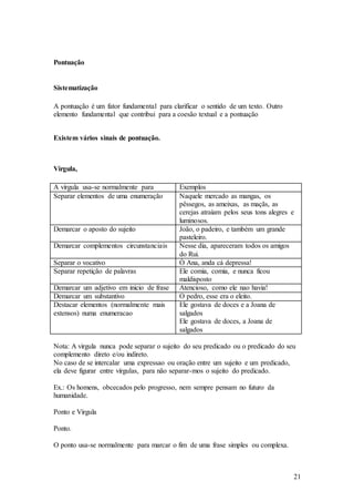 21
Pontuação
Sistematização
A pontuação é um fator fundamental para clarificar o sentido de um texto. Outro
elemento fundamental que contribui para a coesão textual e a pontuação
Existem vários sinais de pontuação.
Vírgula,
A vírgula usa-se normalmente para Exemplos
Separar elementos de uma enumeração Naquele mercado as mangas, os
pêssegos, as ameixas, as maçãs, as
cerejas atraíam pelos seus tons alegres e
luminosos.
Demarcar o aposto do sujeito João, o padeiro, e também um grande
pasteleiro.
Demarcar complementos circunstanciais Nesse dia, apareceram todos os amigos
do Rui.
Separar o vocativo Ò Ana, anda cá depressa!
Separar repetição de palavras Ele comia, comia, e nunca ficou
maldisposto
Demarcar um adjetivo em inicio de frase Atencioso, como ele nao havia!
Demarcar um substantivo O pedro, esse era o eleito.
Destacar elementos (normalmente mais
extensos) numa enumeracao
Ele gostava de doces e a Joana de
salgados
Ele gostava de doces, a Joana de
salgados
Nota: A virgula nunca pode separar o sujeito do seu predicado ou o predicado do seu
complemento direto e/ou indireto.
No caso de se intercalar uma expressao ou oração entre um sujeito e um predicado,
ela deve figurar entre vírgulas, para não separar-mos o sujeito do predicado.
Ex.: Os homens, obcecados pelo progresso, nem sempre pensam no futuro da
humanidade.
Ponto e Virgula
Ponto.
O ponto usa-se normalmente para marcar o fim de uma frase simples ou complexa.
 