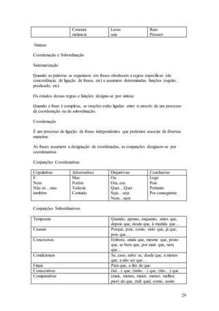 29
Cenoura
melancia
Luvas
saia
Rato
Pássaro
Sintaxe
Coordenação e Subordinação
Sistematização
Quando as palavras se organizam em frases obedecem a regras especificas (de
concordância, de ligação de frases, etc) e assumem determinadas funções (sujeito,
predicado, etc)
Os estudos dessas regras e funções designa-se por sintaxe
Quando a frase é complexa, as orações estão ligadas entre si através de um processo
de coordenação ou de subordinação.
Coordenação
É um processo de ligação de frases independentes que podemos associar de diversas
maneiras.
As frases assumem a designação de coordenadas, as conjunções designam-se por
coordenativas
Conjunções Coordenativas
Copulativas Adversativas Disjuntivas Conclusivas
E
Nem
Não só…mas
também
Mas
Porém
Todavia
Contudo
Ou
Ora..ora
Quer…Quer
Seja…seja
Nem…nem
Logo
Pois
Portanto
Por conseguinte
Conjunções Subordinativas
Temporais Quando, apenas, enquanto, antes que,
depois que, desde que, à medida que…
Causais Porque, pois, como, visto que, já que,
pois que…
Concessivas Embora, ainda que, mesmo que, posto
que, se bem que, por mais que, nem
que…
Condicionais Se, caso, salvo se, desde que, a menos
que, a não ser que…
Finais Para que, a fim de que
Consecutivas (tal…) que, (tanto…) que, (tão…) que
Comparativas (mais, menos, maior, menor, melhor,
pior) do que, (tal) qual, como, assim
 