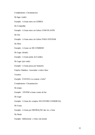 32
Complementos Circunstanciais
De lugar (onde)
Exemplo: A Joana mora em LISBOA
De Companhia
Exemplo: A Joana mora em Lisboa COM OS AVÓS
De Fim
Exemplo: A Joana mora em Lisboa PARA ESTUDAR
De Meio
Exemplo: A Joana vai DE COMBOIO
De Lugar (donde)
Exemplo: A Joana partiu de Coimbra
De Lugar (por onde)
Exemplo: A Joana passa por Santarém
Funções Sintáticas Associadas a toda a frase
Vocativo
Exemplo: Ó JOANA, tu comeste o bolo?
Complementos Circunstanciais
De tempo
Exemplo: ONTEM a Joana comeu de bar
De Lugar
Exemplo: A Joana fez compras NO CENTRO COMERCIAL
De Causa
Exemplo: A Joana por DISTRAÇÃO não viu o Artur
De Modo
Exemplo: Infelizmente o Artur está doente
 