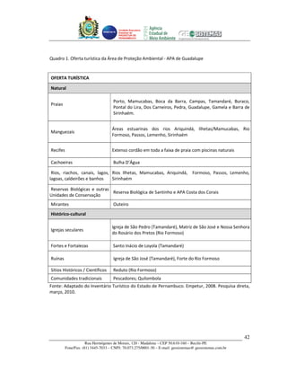 Unidade Executora
                                        Estadual do
                                        PRODETUR DE
                                        PERNAMBUCO




Quadro 1. Oferta turística da Área de Proteção Ambiental - APA de Guadalupe


OFERTA TURÍSTICA

Natural

                                     Porto, Mamucabas, Boca da Barra, Campas, Tamandaré, Buraco,
Praias
                                     Pontal do Lira, Dos Carneiros, Pedra, Guadalupe, Gamela e Barra de
                                     Sirinhaém.


                                     Áreas estuarinas dos rios Ariquindá, Ilhetas/Mamucabas, Rio
Manguezais
                                     Formoso, Passos, Lemenho, Sirinhaém


Recifes                              Extenso cordão em toda a faixa de praia com piscinas naturais

Cachoeiras                           Bulha D’Água

 Rios, riachos, canais, lagos, Rios Ilhetas, Mamucabas, Ariquindá, Formoso, Passos, Lemenho,
lagoas, caldeirões e banhos    Sirinhaém

Reservas Biológicas e outras
                             Reserva Biológica de Santinho e APA Costa dos Corais
Unidades de Conservação
Mirantes                             Outeiro
Histórico-cultural

                                     Igreja de São Pedro (Tamandaré), Matriz de São José e Nossa Senhora
Igrejas seculares
                                     do Rosário dos Pretos (Rio Formoso)

Fortes e Fortalezas                  Santo Inácio de Loyola (Tamandaré)

Ruínas                               Igreja de São José (Tamandaré), Forte do Rio Formoso

Sítios Históricos / Científicos      Reduto (Rio Formoso)
Comunidades tradicionais             Pescadores; Quilombola
Fonte: Adaptado do Inventário Turístico do Estado de Pernambuco. Empetur, 2008. Pesquisa direta,
março, 2010.




                                                                                                          42
                      Rua Hermógenes de Morais, 120 - Madalena – CEP 50.610-160 – Recife-PE
          Fone/Fax: (81) 3445-7033 – CNPJ: 70.073.275/0001-30 – E-mail: geosistemas@ geosistemas.com.br
 