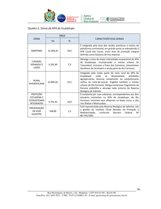 Unidade Executora
                                    Estadual do
                                    PRODETUR DE
                                    PERNAMBUCO




Quadro 2. Zonas da APA de Guadalupe

                             ÁREA
    ZONA                                                              CARACTERÍSTICAS GERAIS
                     ha               %
                                                        É integrada pela área dos recifes areníticos e trecho da
                                                        plataforma continental, em grande parte se sobrepondo à
  MARÍTIMA       12.409,20           28,2               APA Costa dos Corais. Inclui área de proteção integral
                                                        definida como Subzona de Uso especial.
                                                        Abrange a área de maior intensidade ocupacional da APA
   TURISMO,                                             de Guadalupe, incorporando o núcleo urbano de
  VERANEIO E      3.195,99            7,3               Tamandaré, inclusive a Praia dos Carneiros, loteamentos
    LAZER                                               litorâneos de Sirinhaém e ainda parte de Rio Formoso.
                                                        Integrada pela maior parte de zona rural da APA de
                                                        Guadalupe,      onde     se  desenvolvem       atividades
                                                        agropecuárias diversas juntamente ao predominante
    RURAL
                 22.895,02           52,1               cultivo da cana-de-açúcar. Engloba também o núcleo
DIVERSIFICADA
                                                        urbano de Rio Formoso. Abriga numerosos fragmentos da
                                                        floresta ombrófila e abrange todo entorno da Reserva
                                                        Biológica de Saltinho.
  PROTEÇÃO                                              É composta por suas subzonas, correspondentes aos dois
 ESTUARINA E                                            estuários existentes na APA de Guadalupe: do Rio
ECOSSISTEMAS                                            Formoso, incluindo seus afluentes no baixo curso, e dos
                  4.791,35           10,9
 INTEGRADOS                                             rios Ilhetas e Mamucabas.
                                                        Está representada pela Reserva Biológica de Saltinho, sob
 PRESERVAÇÃO
                                                        a gestão do Instituto Chico Mendes de Proteção à
    DA VIDA        548,00             1,2
                                                        Biodiversidade,     conforme   Decreto     Federal     Nº
   SILVESTRE
                                                        88.744/1983.




                                                                                                               56
                  Rua Hermógenes de Morais, 120 - Madalena – CEP 50.610-160 – Recife-PE
      Fone/Fax: (81) 3445-7033 – CNPJ: 70.073.275/0001-30 – E-mail: geosistemas@ geosistemas.com.br
 