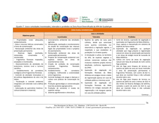 Unidade Executora
                                                                               Estadual do
                                                                               PRODETUR DE
                                                                               PERNAMBUCO




  Quadro 7. Usos e atividades incentivados, tolerados e proibidos na Zona Rural Diversificada da APA de Guadalupe.
                                                                                   ZONA RURAL DIVERSIFICADA

                                                                                                              Usos e atividades
            Objetivos gerais
                                                               Incentivados                                     Tolerados                                        Proibidos
- Propriedades rurais adequadas                I. Licenciamento ambiental das atividades         I.   Queima da palha da cana para            I. Corte de árvores, supressão de vegetação e
ambientalmente.                                   agrícolas.                                          colheita, desde que autorizada             queimadas em fragmentos de Mata Atlântica.
- Solos e recursos hídricos conservados       II. Demarcação, averbação e monitoramento               como queima controlada, em II. Caça, captura e manutenção em cativeiro de
e livres de contaminação.                         do estado de conservação das reservas                                                          espécies da fauna nativa.
                                                                                                      observância a legislação vigente, e
- Restauração ambiental das áreas de              legais das propriedades rurais e projetos                                                 III. Supressão da vegetação ou qualquer
preservação permanente.                           de assentamento.                                    respeitado o que estabelece as             atividade que traga prejuízo à regeneração
-     Reservas      legais     averbadas,    III. Restauração ambiental das áreas de                  proibições V e VI deste quadro.            natural em áreas de preservação permanente
restauradas,         conservadas       e          preservação permanente.                       II.   A introdução e cultivo, no território      e em áreas de estágio inicial de sucessão de
monitoradas.                                 IV. Projetos de compensação ambiental com                da APA, de espécies vegetais e             Mata Atlântica.
- Fragmentos florestais mapeados,                 espécies     nativas   em      áreas     de         animais comerciais exóticas não IV. Cultivo em torno de áreas de vegetação
estudados e monitorados.                          assentamentos rurais.                               invasoras mediante projeto técnico         natural sem faixa de proteção de 3,0m contra
- Desenvolvimento de atividades de            V. Criação de unidades de conservação                                                              fogo acidental.
                                                                                                      detalhado, conforme regulamento
ecoturismo, turismo rural e turismo               incluindo       fragmentos        florestais                                               V. Uso do fogo para limpeza de terreno ou
científico.                                       remanescentes.                                      da CPRH.                                   queima da palha da cana em locais limítrofes
- Estabelecimento de corredores              VI. Estabelecimento         de       corredores III.     Supressão de vegetação em                  a área de preservação permanente e
ecológicos entre fragmentos florestais.           ecológicos, melhorando a conectividade              formações florestais da Mata               fragmentos florestais, sem aceiro de 8,0 m,
- Controle da atividade mineradora e              entre fragmentos.                                   Atlântica em estágios inicial e médio      que deve ser mantido limpo e não cultivado
de práticas degradadoras do solo e do       VII. Controle biológico de pragas e doenças e             de regeneração apenas em caso de           durante todo o ano.
relevo.                                           cultivo com práticas de conservação do              utilidade pública e interesse social. VI. Uso do fogo para limpeza de terreno ou
- Fiscalização e controle ambiental               solo.                                                                                          queima da palha da cana a menos de 50,0 m
                                                                                               IV.    Supressão de vegetação em
integrados com extensão rural e defesa      VIII. Produção agroecológica e comercialização                                                       dos limites de Reserva Biológica de Saltinho,
sanitária.                                        local dos produtos agropecuários.                   formações florestais da Mata               contados a partir do aceiro de 10,0 m, que
- Valorização do patrimônio histórico-       IX. Produção de sementes e mudas de                      Atlântica em estágio avançado de           deve ser mantido limpo e não cultivado
cultural (material e imaterial).                  espécies nativas.                                   regeneração e de mangues apenas            durante todo o ano.
                                              X. Sistemas agroflorestais e silvicultura.              em caso de utilidade pública.
                                                                                                                                                                                   Continua ...



                                                                                                                                                                                         76
                                                          Rua Hermógenes de Morais, 120 - Madalena – CEP 50.610-160 – Recife-PE
                                              Fone/Fax: (81) 3445-7033 – CNPJ: 70.073.275/0001-30 – E-mail: geosistemas@ geosistemas.com.br
 