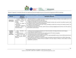 Unidade Executora
                                                               Estadual do
                                                               PRODETUR DE
                                                               PERNAMBUCO




Quadro 9. Objetivos e restrições adicionais nas subzonas da Zona de Proteção Estuarina e Ecossistemas Integrados da APA de Guadalupe.

                                       Subzonas da Zona de Proteção Estuarina e Ecossistemas Integrados
  Subzona                   Objetivos                                            Restrições adicionais
                           específicos
                - Proteção integral aos       I. Edificações definitivas ou qualquer forma de ocupação do solo que impeça ou dificulte o acesso público ao rio e ao
 Estuarina do   ecossistemas da bacia do        estuário, que deverá ser garantido a cada 250m.
 Rio Formoso    estuário,    mangues    e     II. Tráfego de embarcações comerciais não cadastradas.
                restingas.                    III. Tráfego de embarcações de esporte e/ou recreio e atividades correlatas não comerciais com potência superior a 450
                - Controle do tráfego de      Hp no largo do estuário, a jusante do píer de Mariassu;
                embarcações.                  IV. Tráfego de embarcações de esporte e/ou recreio e atividades correlatas não comerciais com potência superior a 50
                - Restauração ambiental e     Hp a montante do píer de Mariassu.
                qualificação turística do     V. Velocidade de embarcações com motor, superior 30 nós no canal de navegação do Rio Formoso e de 3 nós a partir no
                mirante do Reduto.            limite de 200m da beira de praia.


  Complexo      - Baixa densidade de            I.Cultivo em torno dos fragmentos florestais sem faixa de proteção contra fogo acidental de 3,0m de largura.
 Ambiental      ocupação.                      II.Uso do fogo para limpeza do terreno.
   Ilhetas-     -    Desenvolvimento     do   III.Cultivo de ciclo curto em encostas com declividade superior a 25° (vinte e cinco graus).
                                                                                                      2
 Mamucabas      ecoturismo e turismo rural.   IV. Parcelamento do solo com lotes inferiores a 1.000m .
                - Adoção de práticas           V. Nas áreas edificáveis, taxa de ocupação superior a 0,2, impermeabilização do solo em mais de 30% da área do lote e
                agrícolas de baixo impacto       gabarito superior a 2 pavimentos ou 8 metros.
                ambiental.                    VI. Construção fixa ou permanente, na faixa de restinga, de proteção da desembocadura dos rios Ilhetas e Mamucabas.
                                                 Edificações definitivas ou qualquer forma de ocupação do solo que impeça ou dificulte o acesso público às praias,
                                                 estabelecido a cada 250 m.




                                                                                                                                                                79
                                             Rua Hermógenes de Morais, 120 - Madalena – CEP 50.610-160 – Recife-PE
                                 Fone/Fax: (81) 3445-7033 – CNPJ: 70.073.275/0001-30 – E-mail: geosistemas@ geosistemas.com.br
 