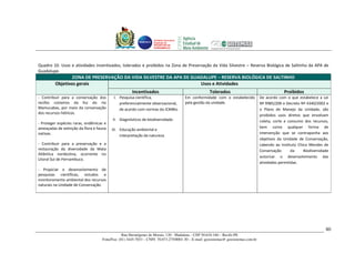 Unidade Executora
                                                                 Estadual do
                                                                 PRODETUR DE
                                                                 PERNAMBUCO




Quadro 10. Usos e atividades incentivados, tolerados e proibidos na Zona de Preservação da Vida Silvestre – Reserva Biológica de Saltinho da APA de
Guadalupe.
                 ZONA DE PRESERVAÇÃO DA VIDA SILVESTRE DA APA DE GUADALUPE – RESERVA BIOLÓGICA DE SALTINHO
         Objetivos gerais                                           Usos e Atividades
                                                    Incentivados                                   Tolerados                                    Proibidos
- Contribuir para a conservação dos       I. Pesquisa científica,                    Em conformidade com o estabelecido            De acordo com o que estabelece a Lei
recifes costeiros da foz do rio              preferencialmente observacional,        pela gestão da unidade.                       Nº 9985/200 e Decreto Nº 4340/2002 e
Mamucabas, por meio da conservação           de acordo com normas do ICMBio.                                                       o Plano de Manejo da Unidade, são
dos recursos hídricos.
                                                                                                                                   proibidos usos diretos que envolvam
                                         II. Diagnósticos de biodiversidade.                                                       coleta, corte e consumo dos recursos,
- Proteger espécies raras, endêmicas e
ameaçadas de extinção da flora e fauna                                                                                             bem como qualquer forma de
                                         III. Educação ambiental e
nativas.                                                                                                                           intervenção que se contraponha aos
                                              interpretação da natureza.
                                                                                                                                   objetivos da Unidade de Conservação,
- Contribuir para a preservação e a                                                                                                cabendo ao Instituto Chico Mendes de
restauração da diversidade da Mata                                                                                                 Conservação       da    Biodiversidade
Atlântica nordestina, ocorrente no
                                                                                                                                   autorizar o desenvolvimento das
Litoral Sul de Pernambuco.
                                                                                                                                   atividades permitidas.
- Propiciar o desenvolvimento de
pesquisas científicas, estudos e
monitoramento ambiental dos recursos
naturais na Unidade de Conservação.




                                                                                                                                                                       80
                                               Rua Hermógenes de Morais, 120 - Madalena – CEP 50.610-160 – Recife-PE
                                   Fone/Fax: (81) 3445-7033 – CNPJ: 70.073.275/0001-30 – E-mail: geosistemas@ geosistemas.com.br
 
