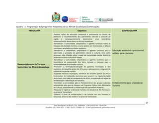 Unidade Executora
                                                           Estadual do
                                                           PRODETUR DE
                                                           PERNAMBUCO




Quadro 11. Programas e Subprogramas Propostos para a APA de Guadalupe (Continuação)
            PROGRAMA                                                      Objetivos                                            SUBPROGRAMA
                                       -Realizar ações de educação ambiental e patrimonial no intuito de
                                       promover o reconhecimento dos patrimônios naturais e culturais da
                                       região     e    consequentemente        desenvolver   uma     consciência
                                       preservacionista desses bens na APA de Guadalupe;
                                       -Sensibilizar a comunidade, empresários e agentes turísticos sobre os
                                       impactos da atividade turística e como podem ser minimizados os fatores
                                       negativos e ampliados os efeitos positivos;
                                       -Sensibilizar a comunidade, empresários e agentes turísticos para a            Educação ambiental e patrimonial
                                       valorização e proteção do patrimônio natural e cultural, bem como              voltada para o turismo
                                       promover uma reflexão sobre o papel da comunidade escolar diante do
                                       potencial turístico-cultural da cidade;
                                       -Sensibilizar a comunidade, empresários e agentes turísticos para a
                                       importância da preservação dos bens naturais e culturais para a
 Desenvolvimento de Turismo            sustentabilidade da atividade turística;
 Sustentável na APA de Guadalupe       -Promover a formação/atualização de gestores municipais e dos
                                       membros do conselho gestor da APA para o planejamento integrado do
                                       turismo e sua gestão na APA;
                                       -Capacitar técnicos municipais, membros do conselho gestor da APA e
                                       funcionários de instituições parceiras para atuarem na regulamentação
                                       do turismo, com base no zoneamento da APA e na realização de ações de
                                       sensibilização e informação ao visitante;
                                       -Incentivar a comunidade para o fortalecimento dos grupos culturais,           Fortalecimento para a Gestão do
                                       estimulando para que se integrem ao Programa Cultura Viva (Ministério          Turismo
                                       da Cultura), possibilitando a preservação do patrimônio imaterial;
                                       -Pesquisar e registrar a demanda turística no estuário do Rio Formoso e
                                       na praia de Tamandaré;
                                       -Ordenar o fluxo de embarcações e de turistas nos rios Formoso e
                                       Ariquindá, entorno dos recifes e na praia de Tamandaré;


                                                                                                                                                         85
                                         Rua Hermógenes de Morais, 120 - Madalena – CEP 50.610-160 – Recife-PE
                             Fone/Fax: (81) 3445-7033 – CNPJ: 70.073.275/0001-30 – E-mail: geosistemas@ geosistemas.com.br
 