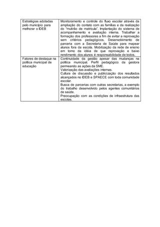 Estratégias adotadas     Monitoramento e controle do fluxo escolar através da
pelo município para      ampliação do contato com as famílias e da realização
melhorar o IDEB          do “mutirão de matrícula”. Implantação do sistema de
                         acompanhamento e avaliação interna. Trabalhar a
                         formação dos professores a fim de evitar a reprovação
                         sem critérios pedagógicos. Desenvolvimento de
                         parceria com a Secretaria de Saúde para mapear
                         alunos fora da escola. Mobilização da rede de ensino
                         em torno da idéia de que reprovação e baixo
                         rendimento dos alunos é responsabilidade de todos.
Fatores de destaque na   Continuidade da gestão apesar das mudanças na
política municipal de    política municipal. Perfil pedagógico da gestora
educação                 permeando as ações da SME.
                         Valorização das avaliações internas.
                         Cultura de discussão e publicização dos resultados
                         alcançados no IDEB e SPAECE com toda comunidade
                         escolar.
                         Busca de parcerias com outras secretarias, a exemplo
                         do trabalho desenvolvido pelos agentes comunitários
                         de saúde.
                         Preocupação com as condições de infraestrutura das
                         escolas.
 
