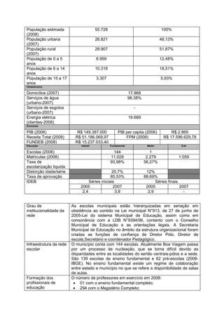 População estimada                       55.728                                   100%
(2008)
População urbana                         26.821                                   48,13%
(2007)
População rural                          28.907                                   51,87%
(2007)
População de 0 a 5                       6.959                                    12,48%
anos
População de 6 a 14                      10.318                                   18,51%
anos
População de 15 a 17                     3.307                                    5,93%
anos
Infraestrutura

Domicílios (2007)                                               17.868
Serviços de água                                                98,38%
(urbano-2007)
Serviços de esgotos                                               -
(urbano-2007)
Energia elétrica                                                16.689
(clientes-2008)
Economia

PIB (2006)                  R$ 149.387.000             PIB per capita (2006)           R$ 2.869
Receita Total (2008)       R$ 51.186.069,97                FPM (2008)              R$ 17.596.629,78
FUNDEB (2008)              R$ 15.237.033,40
Educação                      Infantil            Fundamental             Médio              EJA

Escolas (2008)                                      144                     1
Matriculas (2008)                                 11.028                  2.279            1.059
Taxa de                                           93,98%                 56,27%
escolarização liquida
Distorção idade/série                            20,7%                    12%
Taxa de aprovação                               85,53%                   88,69%
IDEB                               Séries iniciais                             Séries finais
                              2005                2007                    2005               2007
                               2,4                 3,8                     2,9                 -


Grau de                  As escolas municipais estão hierarquizadas em seriação em
institucionalidade da    obediência ao contido na Lei municipal N°913, de 27 de junho de
rede                     2005-Lei do sistema Municipal de Educação, assim como em
                         consonância com a LDB N°9394/96, contanto com o Conselho
                         Municipal de Educação e as orientações legais. A Secretaria
                         Municipal de Educação no âmbito da estrutura organizacional foram
                         criadas as funções de confiança de Diretor Pólo, Diretor de
                         escola,Secretário e coordenador Pedagógico.
Infraestrutura da rede   O município conta com 144 escolas. Atualmente Boa Viagem passa
escolar                  por um processo de nucleação, que se torna difícil devido as
                         disparidades entre as localidades do sertão centrais-pólos e a sede.
                         São 139 escolas de ensino fundamental e 62 pré-escolas (2008-
                         IBGE). No ensino fundamental existe um regime de colaboração
                         entre estado e município no que se refere a disponibilidade de salas
                         de aulas.
Formação dos             O número de professores em exercício em 2008:
profissionais de          • 01 com o ensino fundamental completo;
educação                  • 294 com o Magistério Completo;
 