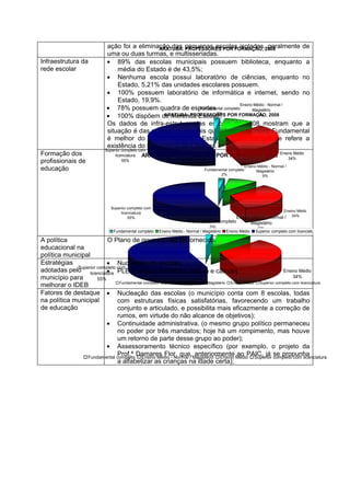 ação foi a eliminação das pequenas escolas isoladas,2008
                                                 ARATUBA: PROFESSORES POR FORMAÇÃO, geralmente de
                               uma ou duas turmas, e multisseriadas.
Infraestrutura da              • 89% das escolas municipais possuem biblioteca, enquanto a
rede escolar                       média do Estado é de 43,5%;
                               • Nenhuma escola possui laboratório de ciências, enquanto no
                                   Estado, 5,21% das unidades escolares possuem.
                               • 100% possuem laboratório de informática e internet, sendo no
                                   Estado, 19,9%.
                                                                             Ensino Médio - Normal /
                               • 78% possuem quadra de esportes completo
                                                               Fundamental         Magistério
                                                                      2% POR FORMAÇÃO, 2008
                               • 100% dispõem de Merenda Escolar.
                                                   ARATUBA: PROFESSORES               9%

                               Os dados de infra-estrutura das escolas de 2008 mostram que a
                               situação é das escolas municipais que oferecem Ensino Fundamental
                               é melhor do que a média do Estado, exceto no que se refere a
                               existência do Laboratório de Ciências.
                              Superior completo com
Formação dos                       licenciatura ARATUBA:        PROFESSORES POR FORMAÇÃO, 2008                              Ensino Médio
                                                                                                                                34%
profissionais de                       55%
                                                                                                         Ensino Médio - Normal /
educação                                                                          Fundamental completo         Magistério
                                                                                         2%                       9%




                                 Superior completo com
                                                                                                                              Ensino Médio
                                      licenciatura
                                                                                              Ensino Médio - Normal /             34%
                                          55%
                                                                         Fundamental completo       Magistério
                                                                                2%                     9%
                                  Fundamental completo   Ensino Médio - Normal / Magistério   Ensino Médio     Superior completo com licenciatura

A política                O Plano de governo não foi fornecido.
educacional na
política municipal
Estratégias               • Nucleação de escolas;
adotadas pelo licenciatura com
             Superior completo
                          • PLEC [projeto de leitura, escrita e cálculo].                                        Ensino Médio
município para        55%
                                                                                                                       34%
                                Fundamental completo Ensino Médio - Normal / Magistério Ensino Médio Superior completo com licenciatura
melhorar o IDEB
Fatores de destaque • Nucleação das escolas (o município conta com 8 escolas, todas
na política municipal          com estruturas físicas satisfatórias, favorecendo um trabalho
de educação                    conjunto e articulado, e possibilita mais eficazmente a correção de
                               rumos, em virtude do não alcance de objetivos);
                          • Continuidade administrativa. (o mesmo grupo político permaneceu
                               no poder por três mandatos; hoje há um rompimento, mas houve
                               um retorno de parte desse grupo ao poder);
                          • Assessoramento técnico específico (por exemplo, o projeto da
                               Prof.ª Damares Flor, que, anteriormente ao PAIC, já se propunha
                 Fundamental completo Ensino Médio - Normal / Magistério Ensino Médio Superior completo com licenciatura
                               a alfabetizar as crianças na idade certa);
 