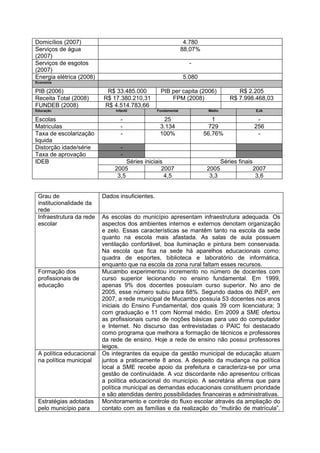 Domicílios (2007)                                               4.780
Serviços de água                                               88,07%
(2007)
Serviços de esgotos                                              -
(2007)
Energia elétrica (2008)                                        5.080
Economia

PIB (2006)                 R$ 33.485.000          PIB per capita (2006)                R$ 2.205
Receita Total (2008)      R$ 17.380.210,31            FPM (2008)                    R$ 7.998.468,03
FUNDEB (2008)             R$ 4.514.783,66
Educação                       Infantil          Fundamental             Médio                   EJA

Escolas                           -                25                      1                      -
Matriculas                        -               3.134                   729                    256
Taxa de escolarização             -               100%                  56,76%                    -
liquida
Distorção idade/série             -
Taxa de aprovação                 -
IDEB                               Séries iniciais                               Séries finais
                              2005                2007                   2005                    2007
                               3,5                 4,5                    3,3                     3,6


 Grau de                  Dados insuficientes.
 institucionalidade da
 rede
 Infraestrutura da rede   As escolas do município apresentam infraestrutura adequada. Os
 escolar                  aspectos dos ambientes internos e externos denotam organização
                          e zelo. Essas características se mantêm tanto na escola da sede
                          quanto na escola mais afastada. As salas de aula possuem
                          ventilação confortável, boa iluminação e pintura bem conservada.
                          Na escola que fica na sede há aparelhos educacionais como:
                          quadra de esportes, biblioteca e laboratório de informática,
                          enquanto que na escola da zona rural faltam esses recursos.
 Formação dos             Mucambo experimentou incremento no número de docentes com
 profissionais de         curso superior lecionando no ensino fundamental. Em 1999,
 educação                 apenas 9% dos docentes possuíam curso superior. No ano de
                          2005, esse número subiu para 68%. Segundo dados do INEP, em
                          2007, a rede municipal de Mucambo possuía 53 docentes nos anos
                          iniciais do Ensino Fundamental, dos quais 39 com licenciatura; 3
                          com graduação e 11 com Normal médio. Em 2009 a SME ofertou
                          as profissionais curso de noções básicas para uso do computador
                          e Internet. No discurso das entrevistadas o PAIC foi destacado
                          como programa que melhora a formação de técnicos e professores
                          da rede de ensino. Hoje a rede de ensino não possui professores
                          leigos.
 A política educacional   Os integrantes da equipe da gestão municipal de educação atuam
 na política municipal    juntos a praticamente 8 anos. A despeito da mudança na política
                          local a SME recebe apoio da prefeitura e caracteriza-se por uma
                          gestão de continuidade. A voz discordante não apresentou críticas
                          a política educacional do município. A secretária afirma que para
                          política municipal as demandas educacionais constituem prioridade
                          e são atendidas dentro possibilidades financeiras e administrativas.
 Estratégias adotadas     Monitoramento e controle do fluxo escolar através da ampliação do
 pelo município para      contato com as famílias e da realização do “mutirão de matrícula”.
 