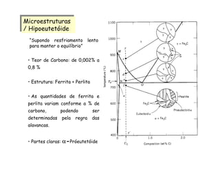 Microestruturas
/ Hipoeutetóide
Microestruturas
/ Hipoeutetóide
“Supondo resfriamento lento
para manter o equilíbrio”
• Teor de Carbono: de 0,002% a
0,8 %
• Estrutura: Ferrita + Perlita
• As quantidades de ferrita e
perlita variam conforme a % de
carbono, podendo ser
determinadas pela regra das
alavancas.
• Partes claras: α-Próeutetóide
 