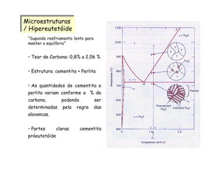 • Teor de Carbono: 0,8% a 2,06 %
• Estrutura: cementita + Perlita
• As quantidades de cementita e
perlita variam conforme a % de
carbono, podendo ser
determinadas pela regra das
alavancas.
• Partes claras cementita
próeutetóide
“Supondo resfriamento lento para
manter o equilíbrio”
Microestruturas
/ Hipereutetóide
Microestruturas
/ Hipereutetóide
 