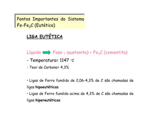 LIGA EUTÉTICA
Líquido Fase γ (austenita) + Fe3C (cementita)
- Temperatura= 1147 °C
- Teor de Carbono= 4,3%
• Ligas de Ferro fundido de 2,06-4,3% de C são chamadas de
ligas hipoeutéticas
• Ligas de Ferro fundido acima de 4,3% de C são chamadas de
ligas hipereutéticas
Pontos Importantes do Sistema
Fe-Fe3C (Eutético)
Pontos Importantes do Sistema
Fe-Fe3C (Eutético)
 