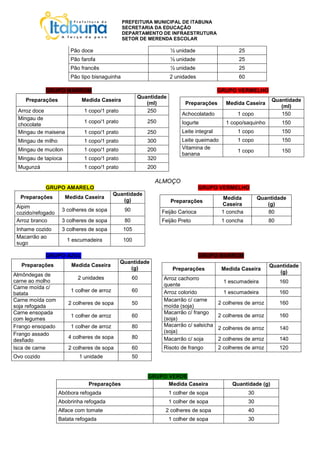PREFEITURA MUNICIPAL DE ITABUNA
                                              SECRETARIA DA EDUCAÇÃO
                                              DEPARTAMENTO DE INFRAESTRUTURA
                                              SETOR DE MERENDA ESCOLAR

                       Pão doce                                   ½ unidade                     25
                       Pão farofa                                 ½ unidade                     25
                       Pão francês                                ½ unidade                     25
                       Pão tipo bisnaguinha                       2 unidades                    60

             GRUPO MARROM                                                               GRUPO VERMELHO
                                                     Quantidade
    Preparações             Medida Caseira                                                                     Quantidade
                                                        (ml)            Preparações        Medida Caseira
                                                                                                                  (ml)
 Arroz doce                  1 copo/1 prato             250
                                                                       Achocolatado             1 copo            150
 Mingau de
                             1 copo/1 prato              250           Iogurte             1 copo/saquinho         150
 chocolate
 Mingau de maisena           1 copo/1 prato              250           Leite integral           1 copo             150
 Mingau de milho             1 copo/1 prato              300           Leite queimado           1 copo             150
 Mingau de mucilon           1 copo/1 prato              200           Vitamina de
                                                                                                1 copo             150
                                                                       banana
 Mingau de tapioca           1 copo/1 prato              320
 Mugunzá                     1 copo/1 prato              200

                                                           ALMOÇO
             GRUPO AMARELO                                                      GRUPO VERMELHO
                                           Quantidade
  Preparações        Medida Caseira                                                       Medida          Quantidade
                                              (g)                 Preparações
 Aipim                                                                                   Caseira             (g)
                    3 colheres de sopa         90              Feijão Carioca            1 concha            80
 cozido/refogado
 Arroz branco       3 colheres de sopa         80              Feijão Preto              1 concha             80
 Inhame cozido      3 colheres de sopa         105
 Macarrão ao
                      1 escumadeira            100
 sugo

             GRUPO AZUL                                                         GRUPO MARROM
                                              Quantidade
   Preparações          Medida Caseira                                                                        Quantidade
                                                 (g)               Preparações           Medida Caseira
                                                                                                                 (g)
Almôndegas de
                          2 unidades                60         Arroz cachorro
carne ao molho                                                                            1 escumadeira            160
                                                               quente
Carne moída c/
                       1 colher de arroz            60         Arroz colorido             1 escumadeira            160
batata
Carne moída com                                                Macarrão c/ carne
                      2 colheres de sopa            50                                  2 colheres de arroz        160
soja refogada                                                  moída (soja)
Carne ensopada                                                 Macarrão c/ frango
                       1 colher de arroz            60                                  2 colheres de arroz        160
com legumes                                                    (soja)
Frango ensopado        1 colher de arroz            80         Macarrão c/ salsicha
                                                                                        2 colheres de arroz        140
                                                               (soja)
Frango assado
                      4 colheres de sopa            80         Macarrão c/ soja         2 colheres de arroz        140
desfiado
Isca de carne         2 colheres de sopa            60         Risoto de frango         2 colheres de arroz        120
Ovo cozido                 1 unidade                50


                                                         GRUPO VERDE
                              Preparações                      Medida Caseira                Quantidade (g)
                   Abóbora refogada                               1 colher de sopa                   30
                   Abobrinha refogada                             1 colher de sopa                   30
                   Alface com tomate                            2 colheres de sopa                   40
                   Batata refogada                                1 colher de sopa                   30
 