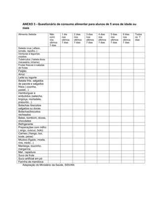ANEXO 3 - Questionário de consumo alimentar para alunos de 5 anos de idade ou
   mais

Alimento /bebida            Não       1 dia     2 dias    3 dias    4 dias    5 dias    6 dias    Todos
                            comi      nos       nos       nos       nos       nos       nos       os 7
                            nos       últimos   últimos   últimos   últimos   últimos   últimos   dias
                            últimos   7 dias    7 dias    7 dias    7 dias    7 dias    7 dias
                            7 dias
Salada crua ( alface,
tomate, repolho..)
Verduras e legumes
cozidos
Tubérculos ( batata doce,
macaxeira, inhame)
Frutas frescas e saladas
de frutas
Feijão
Arroz
Leite ou iogurte
Batata frita, salgados
de pacote e salgados
fritos ( coxinha,
pastel...)
Hambúrguer e
embutidos (salsicha,
lingüiça, mortadela,
presunto...)
Bolachas /biscoitos
salgados ou doces
Bolachas/biscoitos
recheados
Balas, bombom, doces,
chocolates
Refrigerante
Preparações com milho
( angu, cuscuz, bolo)
Carnes ( frango, boi,
bode, peixe)
Miúdos (fígado, moela,
rins, miolo...)
Manteiga, toucinho,
margarina.
Mel , rapadura
Suco de fruta
Suco artificial em pó
Farinha de mandioca
     Adaptação do Ministério da Saúde, SISVAN.
 