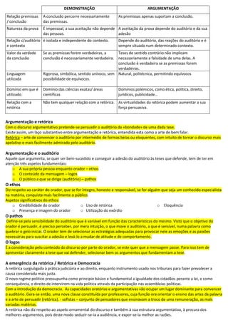 DEMONSTRAÇÃO ARGUMENTAÇÃO
Relação premissas
/ conclusão
A conclusão percorre necessariamente
das premissas.
As premissas apenas suportam a conclusão.
Natureza da prova É impessoal, a sua aceitação não depende
das pessoas.
A aceitação da prova depende do auditório e da sua
adesão
Relação c/auditório
e contexto
é isolada e independente do contexto. Depende do auditório, das reações do auditório e é
sempre situada num determinado contexto.
Valor da verdade
da conclusão
Se as premissas forem verdadeiras, a
conclusão é necessariamente verdadeira.
Teses de sentido contrário não implicam
necessariamente a falsidade de uma delas. A
conclusão é verdadeira se as premissas forem
verdadeiras.
Linguagem
utilizada
Rigorosa, simbólica, sentido unívoco, sem
possibilidade de equívocos.
Natural, politécnica, permitindo equívocos
Domínio em que é
utilizado
Domínio das ciências exatas/ áreas
científicas
Domínios polémicos, como ética, politica, direito,
jurídicos, publicidade…
Relação com a
retórica
Não tem qualquer relação com a retórica. As virtualidades da retórica podem aumentar a sua
força persuasiva.
Argumentação e retórica
Com o discurso argumentativo pretende-se persuadir o auditório da «bondade» de uma dada tese.
Existe assim, um laço substantivo entre argumentação e retórica, entendida esta como a arte de bem falar.
Retórica – arte de convencer o auditório por intermédio de formas belas ou eloquentes, com intuito de tornar o discurso mais
apelativo e mais facilmente admirado pelo auditório.
Argumentação e o auditório
Aquele que argumenta, se quer ser bem-sucedido e conseguir a adesão do auditório às teses que defende, tem de ter em
atenção três aspetos fundamentais:
o A sua própria pessoa enquanto orador – ethos
o O conteúdo da mensagem – logos
o O público a que se dirige (auditório) – pathos
O ethos
Diz respeito ao caráter do orador, que se for íntegro, honesto e responsável, se for alguém que seja um conhecido especialista
na matéria, conquista mais facilmente o público.
Aspetos significativos do ethos:
o Credibilidade do orador
o Presença e imagem do orador
o Uso de retórica
o Utilização do exórdio
o Eloquência
O pathos
Define-se pela sensibilidade do auditório que é variável em função das características do mesmo. Visto que o objetivo do
orador é persuadir, é preciso perceber, por mera intuição, o que move o auditório, a que é sensível, numa palavra como
quebrar o gelo inicial. O orador tem de selecionar as estratégias adequadas para provocar nele as emoções e as paixões
necessárias para suscitar a adesão e levá-lo a mudar de atitude e de comportamento.
O logos
É a consideração pelo conteúdo do discurso por parte do orador, se este quer que a mensagem passe. Para isso tem de
apresentar claramente a tese que vai defender, selecionar bem os argumentos que fundamentam a tese.
A emergência da retórica / Retórica e Democracia
A retórica surgiuligada à prática judiciária e ao direito, enquanto instrumento usado nos tribunais para fazer prevalecer a
causa considerada mais justa.
O novo regime politico pressupunha como principio básico e fundamental a igualdade dos cidadãos perante a lei, e como
consequência, o direito de intervirem na vida politica através da participação nas assembleias politicas.
Com a introdução da democracia. As capacidades oratórias e argumentativas vão ocupar um lugar dominante para convencer
o auditório. Gera-se então, uma nova classe constituída por professores, cuja função era orientar o ensino das artes da palavra
e a arte de persuadir (retórica). - sofistas – conjunto de pensadores que ensinavam a troco de uma remuneração, as mais
variadas matérias.
A retórica não diz respeito ao aspeto ornamental do discurso e também à sua estrutura argumentativa, à procura dos
melhores argumentos, pois deste modo seduzir-se-ia a audiência, e expor-se-ia melhor as razões.
 