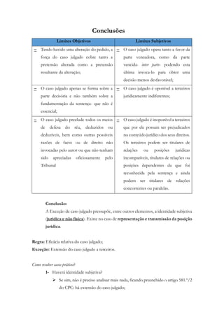 Conclusões
Limites Objetivos Limites Subjetivos
 Tendo havido uma alteração do pedido, a
força do caso julgado cobre tanto a
pretensão alterada como a pretensão
resultante da alteração;
 O caso julgado opera tanto a favor da
parte vencedora, como da parte
vencida- inter parte- podendo esta
última invoca-lo para obter uma
decisão menos desfavorável;
 O caso julgado apenas se forma sobre a
parte decisória e não também sobre a
fundamentação da sentença- que não é
essencial;
 O caso julgado é oponível a terceiros
juridicamente indiferentes;
 O caso julgado preclude todos os meios
de defesa do réu, deduzidos ou
deduzíveis, bem como outras possíveis
razões de facto ou de direito não
invocadas pelo autor ou que não tenham
sido apreciadas oficiosamente pelo
Tribunal
 O caso julgado é inoponível a terceiros
que por ele possam ser prejudicados
no conteúdo jurídico dos seus direitos.
Os terceiros podem ser titulares de
relações ou posições jurídicas
incompatíveis, titulares de relações ou
posições dependentes da que foi
reconhecida pela sentença e ainda
podem ser titulares de relações
concorrentes ou paralelas.
Conclusão:
A Exceção de caso julgado pressupõe, entre outros elementos, a identidade subjetiva
(jurídica e não física). Existe no caso de representação e transmissão da posição
jurídica.
Regra: Eficácia relativa do caso julgado;
Exceção: Extensão do caso julgado a terceiros.
Como resolver casos práticos?
1- Haverá identidade subjetiva?
 Se sim, não é preciso analisar mais nada, ficando preenchido o artigo 581.º/2
do CPC: há extensão do caso julgado;
 