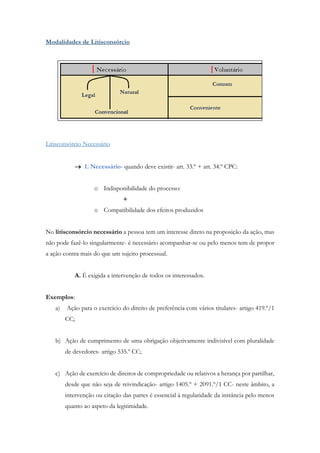 Modalidades de Litisconsórcio
Litisconsórcio Necessário
 1. Necessário- quando deve existir- art. 33.º + art. 34.º CPC:
o Indisponibilidade do processo:
+
o Compatibilidade dos efeitos produzidos
No litisconsórcio necessário a pessoa tem um interesse direto na proposição da ação, mas
não pode fazê-lo singularmente- é necessário acompanhar-se ou pelo menos tem de propor
a ação contra mais do que um sujeito processual.
A. É exigida a intervenção de todos os interessados.
Exemplos:
a) Ação para o exercício do direito de preferência com vários titulares- artigo 419.º/1
CC;
b) Ação de cumprimento de uma obrigação objetivamente indivisível com pluralidade
de devedores- artigo 535.º CC;
c) Ação de exercício de direitos de compropriedade ou relativos a herança por partilhar,
desde que não seja de reivindicação- artigo 1405.º + 2091.º/1 CC- neste âmbito, a
intervenção ou citação das partes é essencial à regularidade da instância pelo menos
quanto ao aspeto da legitimidade.
 