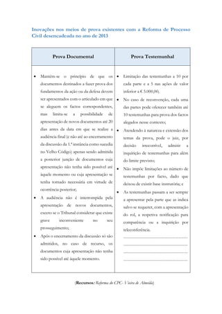 Inovações nos meios de prova existentes com a Reforma de Processo
Civil desencadeada no ano de 2013
Prova Documental Prova Testemunhal
 Mantém-se o princípio de que os
documentos destinados a fazer prova dos
fundamentos da ação ou da defesa devem
ser apresentados com o articulado em que
se aleguem os factos correspondentes,
mas limita-se a possibilidade de
apresentação de novos documentos até 20
dias antes da data em que se realize a
audiência final (e não até ao encerramento
da discussão da 1.ª instância como sucedia
no Velho Código) apenas sendo admitida
a posterior junção de documentos cuja
apresentação não tenha sido possível até
àquele momento ou cuja apresentação se
tenha tornado necessária em virtude de
ocorrência posterior;
 A audiência não é interrompida pela
apresentação de novos documentos,
exceto se o Tribunal considerar que existe
grave inconveniente no seu
prosseguimento;
 Após o encerramento da discussão só são
admitidos, no caso de recurso, os
documentos cuja apresentação não tenha
sido possível até àquele momento.
 Limitação das testemunhas a 10 por
cada parte e a 5 nas ações de valor
inferior a € 5.000,00;
 No caso de reconvenção, cada uma
das partes pode oferecer também até
10 testemunhas para prova dos factos
alegados nesse contexto;
 Atendendo à natureza e extensão dos
temas da prova, pode o juiz, por
decisão irrecorrível, admitir a
inquirição de testemunhas para além
do limite previsto;
 Não impõe limitações ao número de
testemunhas por facto, dado que
deixou de existir base instrutória; e
 As testemunhas passam a ser sempre
a apresentar pela parte que as indica
salvo se requerer, com a apresentação
do rol, a respetiva notificação para
comparência ou a inquirição por
teleconferência.
----------------------------------------------
----------------------------------------------
----------------------------------------------
----------------------------------------------
(Recursos: Reforma do CPC- Vieira de Almeida)
 