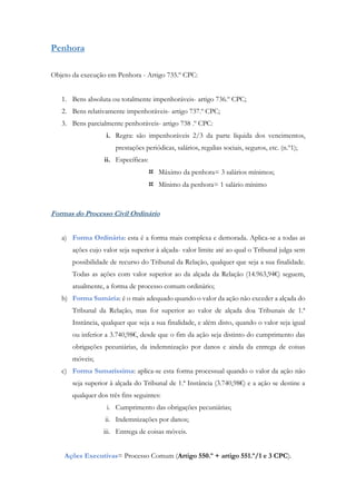Penhora
Objeto da execução em Penhora - Artigo 735.º CPC:
1. Bens absoluta ou totalmente impenhoráveis- artigo 736.º CPC;
2. Bens relativamente impenhoráveis- artigo 737.º CPC;
3. Bens parcialmente penhoráveis- artigo 738 .º CPC:
i. Regra: são impenhoráveis 2/3 da parte líquida dos vencimentos,
prestações periódicas, salários, regalias sociais, seguros, etc. (n.º1);
ii. Específicas:
 Máximo da penhora= 3 salários mínimos;
 Mínimo da penhora= 1 salário mínimo
Formas do Processo Civil Ordinário
a) Forma Ordinária: esta é a forma mais complexa e demorada. Aplica-se a todas as
ações cujo valor seja superior à alçada- valor limite até ao qual o Tribunal julga sem
possibilidade de recurso do Tribunal da Relação, qualquer que seja a sua finalidade.
Todas as ações com valor superior ao da alçada da Relação (14.963,94€) seguem,
atualmente, a forma de processo comum ordinário;
b) Forma Sumária: é o mais adequado quando o valor da ação não exceder a alçada do
Tribunal da Relação, mas for superior ao valor de alçada doa Tribunais de 1.ª
Instância, qualquer que seja a sua finalidade, e além disto, quando o valor seja igual
ou inferior a 3.740,98€, desde que o fim da ação seja distinto do cumprimento das
obrigações pecuniárias, da indemnização por danos e ainda da entrega de coisas
móveis;
c) Forma Sumaríssima: aplica-se esta forma processual quando o valor da ação não
seja superior à alçada do Tribunal de 1.ª Instância (3.740,98€) e a ação se destine a
qualquer dos três fins seguintes:
i. Cumprimento das obrigações pecuniárias;
ii. Indemnizações por danos;
iii. Entrega de coisas móveis.
Ações Executivas= Processo Comum (Artigo 550.º + artigo 551.º/1 e 3 CPC).
 