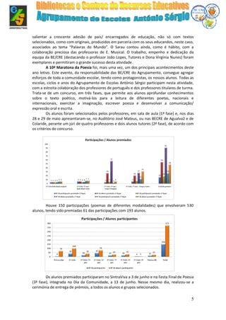 5
salientar a crescente adesão de pais/ encarregados de educação, não só com textos
selecionados, como com originais, produzidos em parceria com os seus educandos, neste caso,
associados ao tema “Palavras do Mundo”. O Sarau contou ainda, como é hábito, com a
colaboração preciosa das professoras de E. Musical. O trabalho, empenho e dedicação da
equipa da BE/CRE (destacando o professor João Lopes, Tutores e Dona Virgínia Nunes) foram
exemplares e permitiram o grande sucesso desta atividade.
A 10ª Maratona da Poesia foi, mais uma vez, um dos principais acontecimentos deste
ano letivo. Este evento, da responsabilidade das BE/CRE do Agrupamento, consegue agregar
esforços de toda a comunidade escolar, tendo como protagonistas, os nossos alunos. Todas as
escolas, ciclos e anos do Agrupamento de Escolas António Sérgio participam nesta atividade,
com a estreita colaboração dos professores de português e dos professores titulares de turma.
Trata-se de um concurso, em três fases, que permite aos alunos aprofundar conhecimentos
sobre o texto poético, motivá-los para a leitura de diferentes poetas, nacionais e
internacionais, exercitar a imaginação, escrever poesia e desenvolver a comunicação/
expressão oral e escrita.
Os alunos foram selecionados pelos professores, em sala de aula (1ª fase) e, nos dias
28 e 29 de maio apresentaram-se, no Auditório José Mateus, ou nas BECRE de Agualva2 e de
Colaride, perante um júri de quatro professores e dois alunos tutores (2ª fase), de acordo com
os critérios do concurso.
Houve 150 participações (poemas de diferentes modalidades) que envolveram 530
alunos, tendo sido premiadas 61 das participações com 193 alunos.
Os alunos premiados participaram no SintraViva a 3 de junho e na Festa Final de Poesia
(3ª fase), integrada no Dia da Comunidade, a 13 de junho. Nesse mesmo dia, realizou-se a
cerimónia de entrega de prémios, a todos os alunos e grupos selecionados.
 