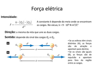 Intensidade:
Sentido: depende do sinal das cargas Q1 e Q2.
A constante k depende do meio onde se encontram
as cargas. No vácuo, k = 9 . 109 N.m2/C2
Direção: a mesma da reta que une as duas cargas.
• Se as esferas têm sinais
distintos (A), as forças
são de atração e
apontam para dentro;
• Se os sinais são iguais
(B), as forças são de
repulsão e apontam
para fora da região
entre as cargas.
Força elétrica
 