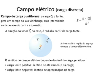Campo de carga puntiforme: a carga Q, a fonte,
gera um campo na sua vizinhança, cuja intensidade
varia de acordo com a expressão:
A direção do vetor E, no caso, é radial a partir da carga fonte.
A área azul é a região do espaço
em que o campo elétrico atua.
O sentido do campo elétrico depende do sinal da carga geradora:
• carga fonte positiva: sentido de afastamento da carga;
• carga fonte negativa: sentido de aproximação da carga.
Campo elétrico (carga discreta)
 