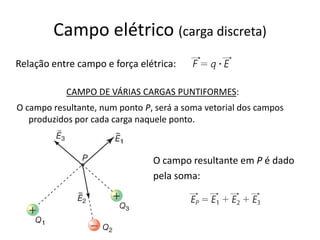 CAMPO DE VÁRIAS CARGAS PUNTIFORMES:
O campo resultante, num ponto P, será a soma vetorial dos campos
produzidos por cada carga naquele ponto.
O campo resultante em P é dado
pela soma:
Relação entre campo e força elétrica:
Campo elétrico (carga discreta)
 