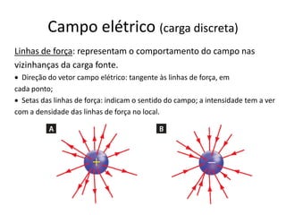 Linhas de força: representam o comportamento do campo nas
vizinhanças da carga fonte.
• Direção do vetor campo elétrico: tangente às linhas de força, em
cada ponto;
• Setas das linhas de força: indicam o sentido do campo; a intensidade tem a ver
com a densidade das linhas de força no local.
Campo elétrico (carga discreta)
 