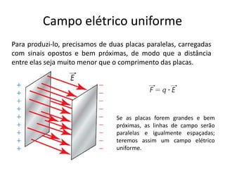 Para produzi-lo, precisamos de duas placas paralelas, carregadas
com sinais opostos e bem próximas, de modo que a distância
entre elas seja muito menor que o comprimento das placas.
Se as placas forem grandes e bem
próximas, as linhas de campo serão
paralelas e igualmente espaçadas;
teremos assim um campo elétrico
uniforme.
Campo elétrico uniforme
 