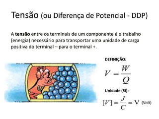 A tensão entre os terminais de um componente é o trabalho
(energia) necessário para transportar uma unidade de carga
positiva do terminal – para o terminal +.
Q
W
V =
V][ ==
C
J
V (Volt)
Tensão (ou Diferença de Potencial - DDP)
DEFINIÇÃO:
Unidade (SI):
 