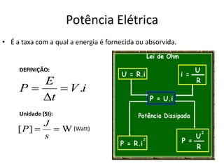 • É a taxa com a qual a energia é fornecida ou absorvida.
iV
t
E
P .=
∆
=
W][ ==
s
J
P
DEFINIÇÃO:
Unidade (SI):
(Watt)
Potência Elétrica
 