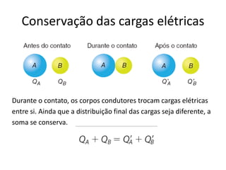 Conservação das cargas elétricas
Durante o contato, os corpos condutores trocam cargas elétricas
entre si. Ainda que a distribuição final das cargas seja diferente, a
soma se conserva.
 