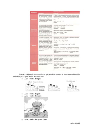 Página3 de 10
Erosão – conjunto de processos físicos que permitem remover os materiais resultantes da
meteorização. Alguns desses processos são:
o Ação erosiva da água
o Ação erosiva do gelo
o Ação erosiva do vento
o Ação erosiva dos seres vivos
 