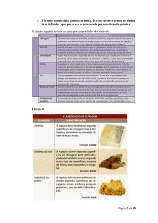 Página5 de 10
o Ter uma composição química definida, fixa ou variável dentro de limites
bem definidos, que possa ser representada por uma fórmula química.
O quadro seguinte resume as principais propriedades dos minerais:
Clivagem
 