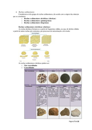Página7 de 10
 Rochas sedimentares
Consideram-se três grupos de rochas sedimentares, de acordo com a origem dos minerais
que as constituem:
o Rochas sedimentares detríticas (clásticas)
o Rochas sedimentares quimiogénicas
o Rochas sedimentares biogénicas
Rochas sedimentares detríticas (clásticas)
As rochas detríticas formam-se a partir de fragmentos sólidos, ou seja, de detritos obtidos
a partir de outras rochas pré-existentes, por processos de meteorização e de erosão.
As rochas sedimentares detríticas podem ser:
o Não consolidadas
o Consolidadas
 