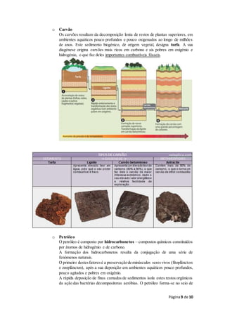 Página9 de 10
o Carvão
Os carvões resultam da decomposição lenta de restos de plantas superiores, em
ambientes aquáticos pouco profundos e pouco oxigenados ao longo de milhões
de anos. Este sedimento biogénico, de origem vegetal, designa turfa. A sua
diagénese origina carvões mais ricos em carbono e ais pobres em oxigénio e
hidrogénio, o que faz deles importantes combustíveis fósseis.
o Petróleo
O petróleo é composto por hidrocarbonetos – compostos químicos constituídos
por átomos de hidrogénio e de carbono.
A formação dos hidrocarbonetos resulta da conjugação de uma série de
fenómenos naturais.
O primeiro destesfatoresé a preservaçãode minúsculos seresvivos (fitoplâncton
e zooplâncton), após a sua deposição em ambientes aquáticos pouco profundos,
pouco agitados e pobres em oxigénio.
A rápida deposição de finas camadas de sedimentos isola estes restos orgânicos
da ação das bactérias decompositoras aeróbias. O petróleo forma-se no seio de
 