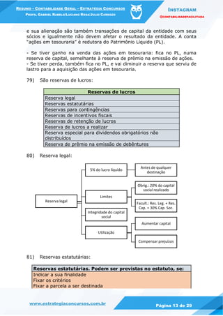 INSTAGRAM
@CONTABILIDADEFACILITADA
www.estrategiaconcursos.com.br Página 13 de 29
RESUMO – CONTABILIDADE GERAL – ESTRATÉGIA CONCURSOS
PROFS. GABRIEL RABELO/LUCIANO ROSA/JULIO CARDOZO
e sua alienação são também transações de capital da entidade com seus
sócios e igualmente não devem afetar o resultado da entidade. A conta
“ações em tesouraria” é redutora do Patrimônio Líquido (PL).
- Se tiver ganho na venda das ações em tesouraria: fica no PL, numa
reserva de capital, semelhante à reserva de prêmio na emissão de ações.
- Se tiver perda, também fica no PL, e vai diminuir a reserva que serviu de
lastro para a aquisição das ações em tesouraria.
79) São reservas de lucros:
Reservas de lucros
Reserva legal
Reservas estatutárias
Reservas para contingências
Reservas de incentivos fiscais
Reservas de retenção de lucros
Reserva de lucros a realizar
Reserva especial para dividendos obrigatórios não
distribuídos
Reserva de prêmio na emissão de debêntures
80) Reserva legal:
81) Reservas estatutárias:
Reservas estatutárias. Podem ser previstas no estatuto, se:
Indicar a sua finalidade
Fixar os critérios
Fixar a parcela a ser destinada
Reserva legal
5% do lucro líquido
Antes de qualquer
destinação
Limites
Obrig.: 20% do capital
social realizado
Facult.: Res. Leg. + Res.
Cap. = 30% Cap. Soc.
Integridade do capital
social
Utilização
Aumentar capital
Compensar prejuízos
 