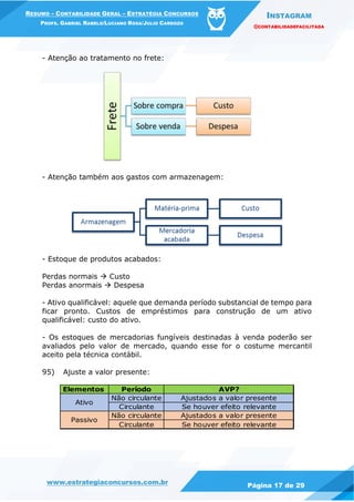 INSTAGRAM
@CONTABILIDADEFACILITADA
www.estrategiaconcursos.com.br Página 17 de 29
RESUMO – CONTABILIDADE GERAL – ESTRATÉGIA CONCURSOS
PROFS. GABRIEL RABELO/LUCIANO ROSA/JULIO CARDOZO
- Atenção ao tratamento no frete:
- Atenção também aos gastos com armazenagem:
- Estoque de produtos acabados:
Perdas normais  Custo
Perdas anormais  Despesa
- Ativo qualificável: aquele que demanda período substancial de tempo para
ficar pronto. Custos de empréstimos para construção de um ativo
qualificável: custo do ativo.
- Os estoques de mercadorias fungíveis destinadas à venda poderão ser
avaliados pelo valor de mercado, quando esse for o costume mercantil
aceito pela técnica contábil.
95) Ajuste a valor presente:
Elementos Período AVP?
Não circulante Ajustados a valor presente
Circulante Se houver efeito relevante
Não circulante Ajustados a valor presente
Circulante Se houver efeito relevante
Ativo
Passivo
 